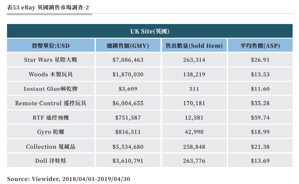 表53 eBay 英國銷售市場調查-2.jpg